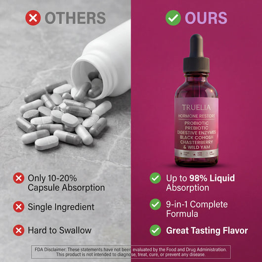 Complete Hormone Support